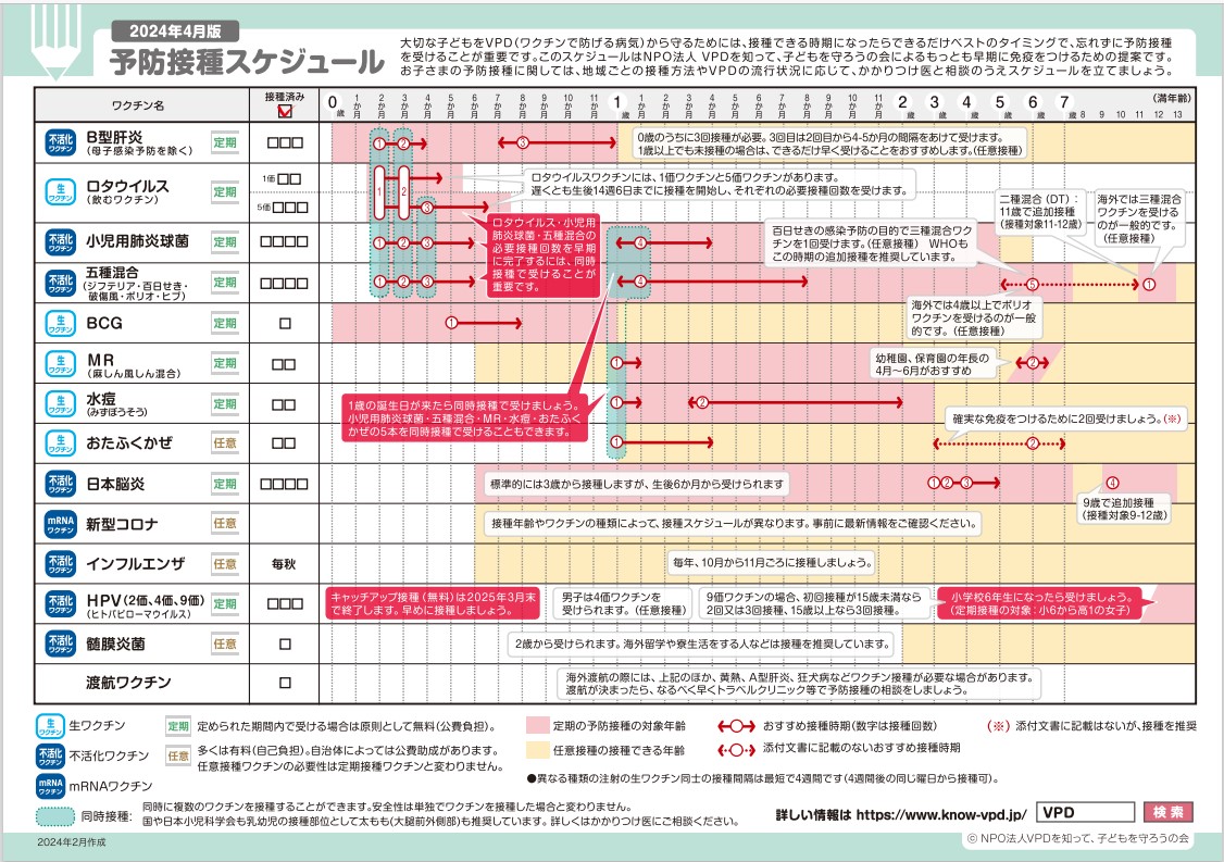 予防接種スケジュール