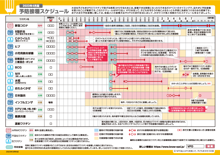 予防接種スケジュール